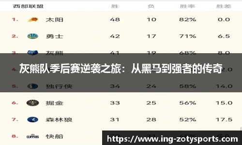 灰熊队季后赛逆袭之旅：从黑马到强者的传奇