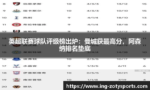 英超联赛球队评级榜出炉：曼城获最高分，阿森纳排名垫底